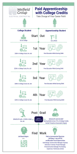 career-path-diagram_thumb