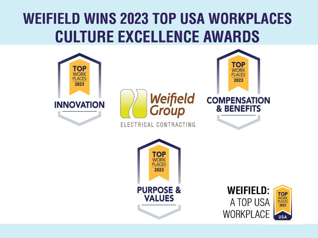 Weifield Group Electrical Contracting is excited to announce that it has recently earned three 2023 Top USA Workplaces Culture Excellence recognitions for Innovation, Compensation & Benefits, and Purpose & Values!