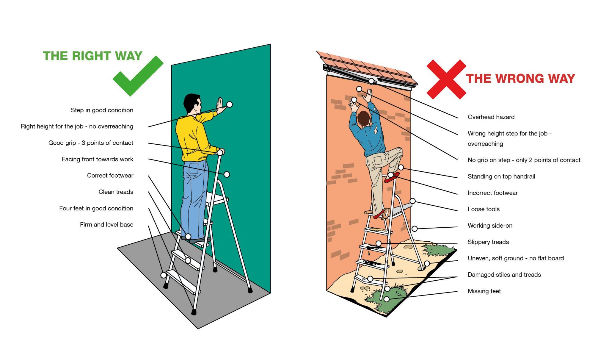 ladder safety