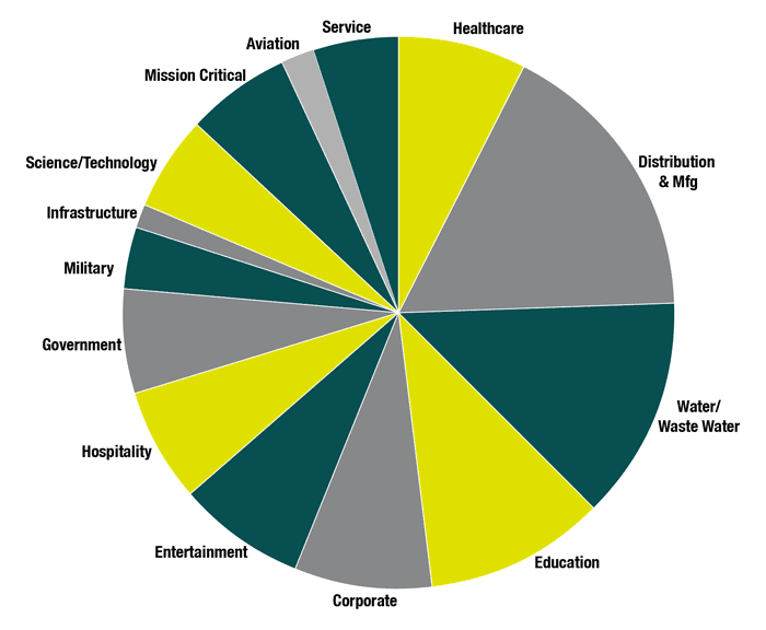 major-work-sectors-2023_sm